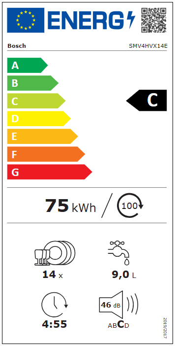 Energetski razred